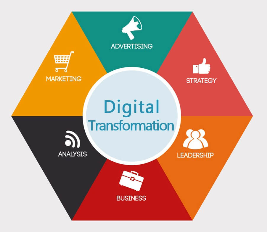 SIGNIFICANCE-OF-INTEGRATION-IN-DIGITAL-TRANSFORMATION